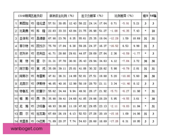 体育竞猜赔率分析：如何通过数据预测比赛结果提高中奖几率